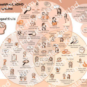 Praatplaat hoogbegaafdheid / ADHD / autisme