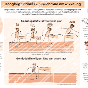 Asynchrone ontwikkeling (digitale praatplaat hoogbegaafdheid)
